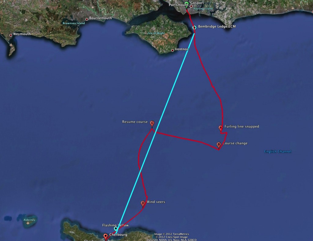 Course to steer track and ground track of our Channel crossing