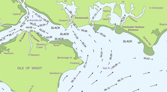 Navigating across the English Channel – Tidal Gates